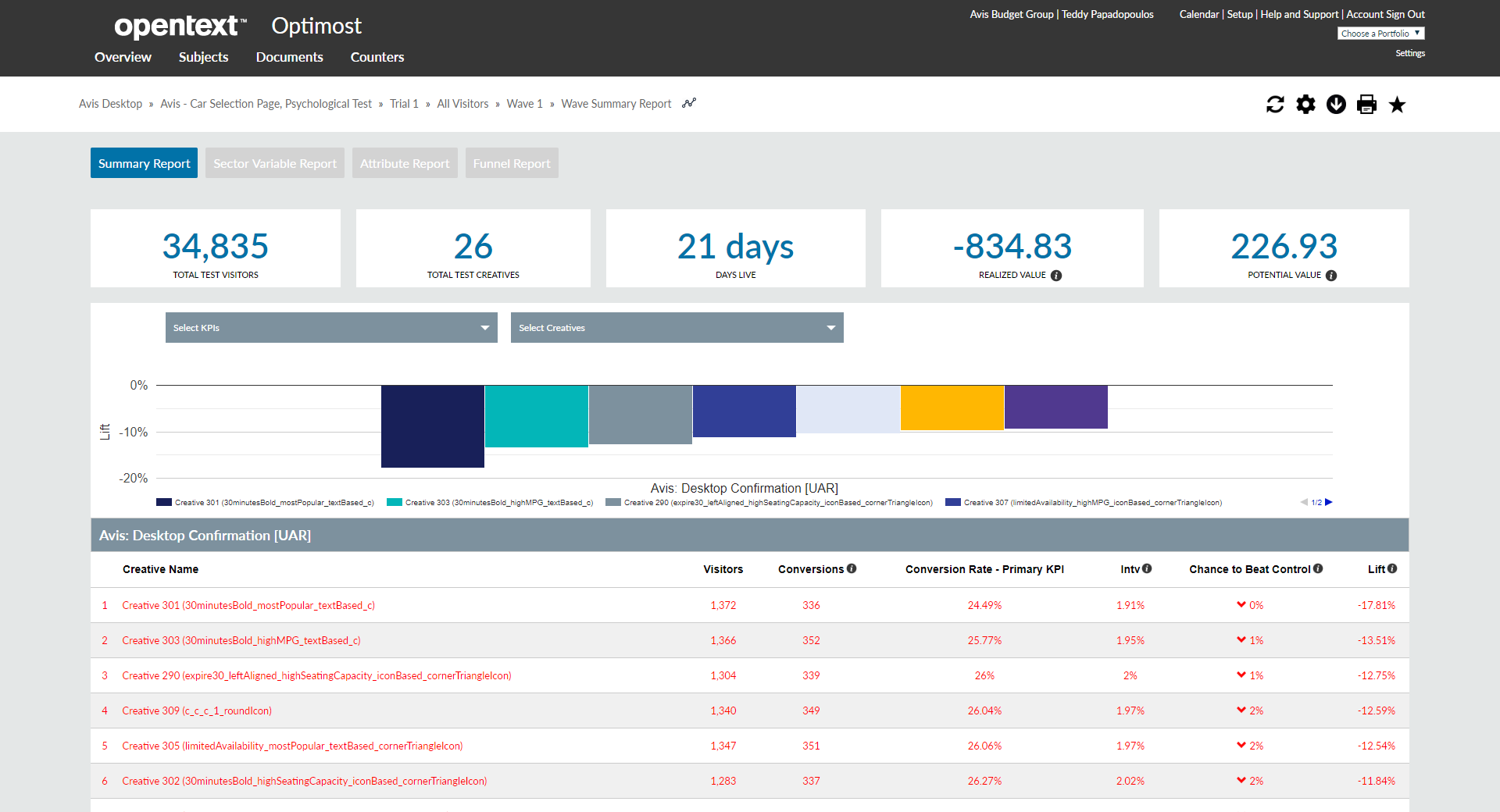 Optimost Dashboard Redesign